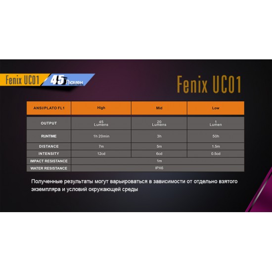 Фонарь Fenix UC01 фиолетовый