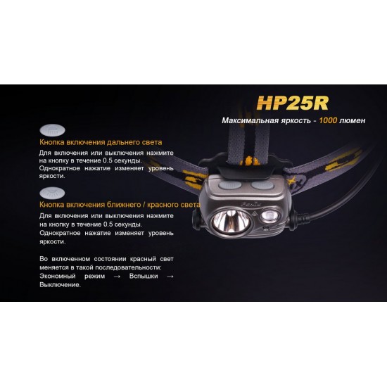 Налобный фонарь Fenix HP25R