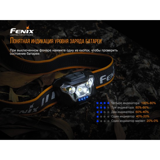 Налобный фонарь Fenix HL18RW черный