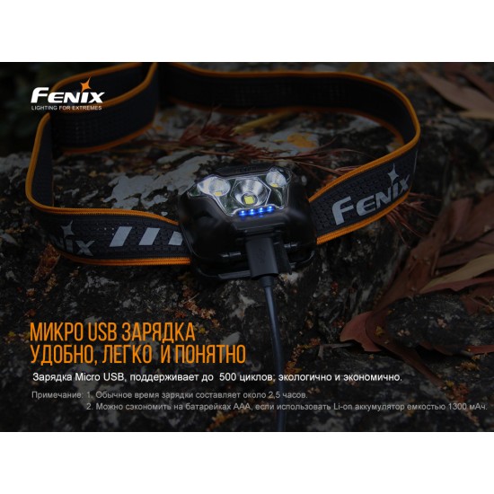 Налобный фонарь Fenix HL18RW черный