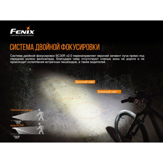 Велофара Fenix BC30V20
